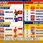 Bảng Xếp Hạng Asean Cup 2026 - 2 Đội Vào Bán Kết