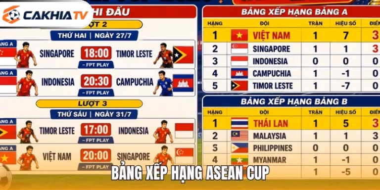 Bảng Xếp Hạng Asean Cup 2026 – 2 Đội Vào Bán Kết