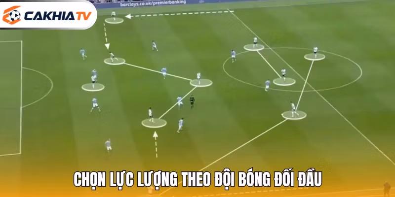 Chọn lực lượng theo đội bóng đối đầu