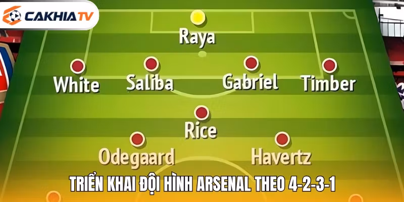 Triển khai đội hình Arsenal theo 4-2-3-1